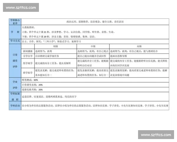 基于核心素养导向的中小学体育教育标准实施路径与课程评价研究