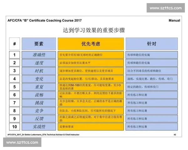 基于多维运动表现数据的青少年体能训练体育科学综合评价研究